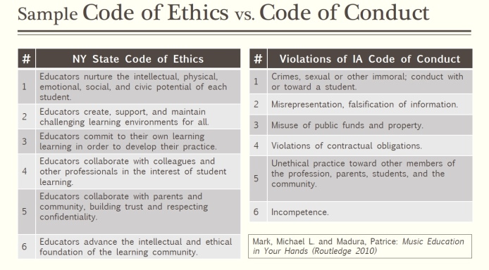 ethics 29