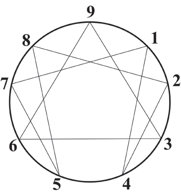 enneagram