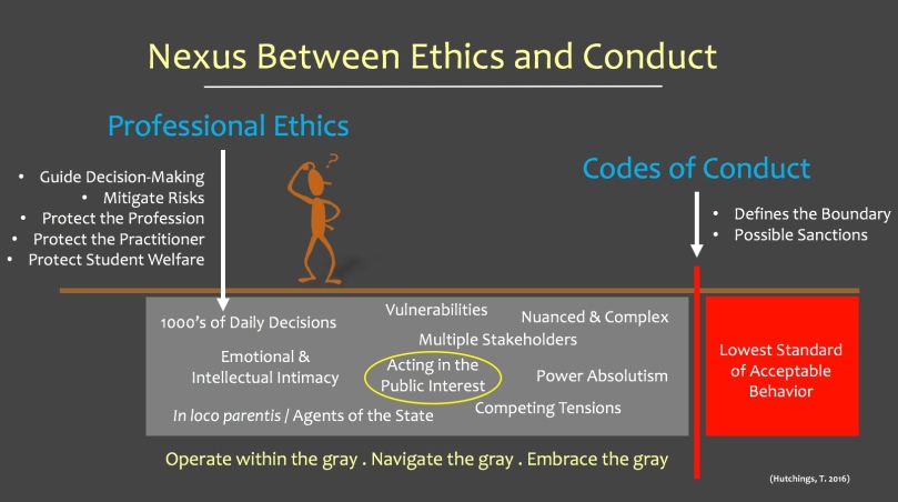 Hutchings Nexus Between Ethics and Conduct