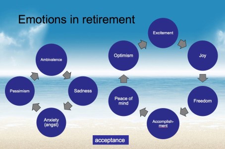 emotions Dr. Yvette Guerrero