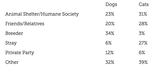appa stats
