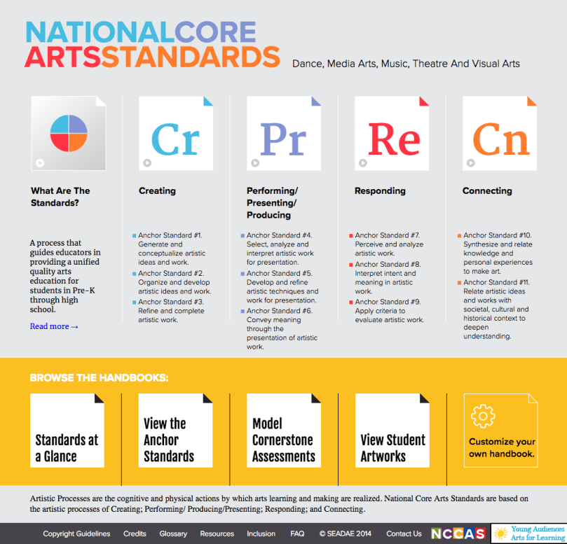 national core arts standards