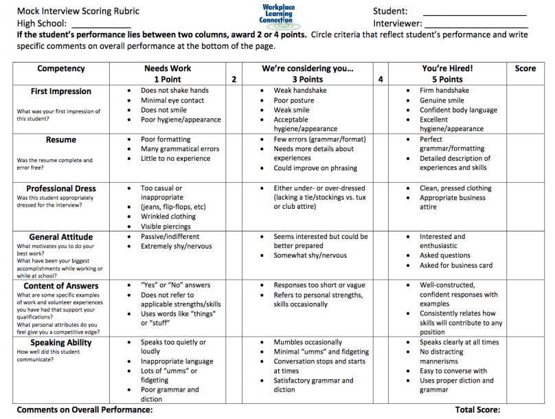 Workplace Learning Connection