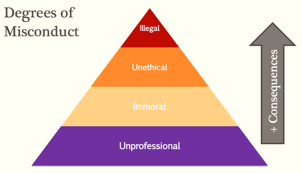 Degrees of Misconduct