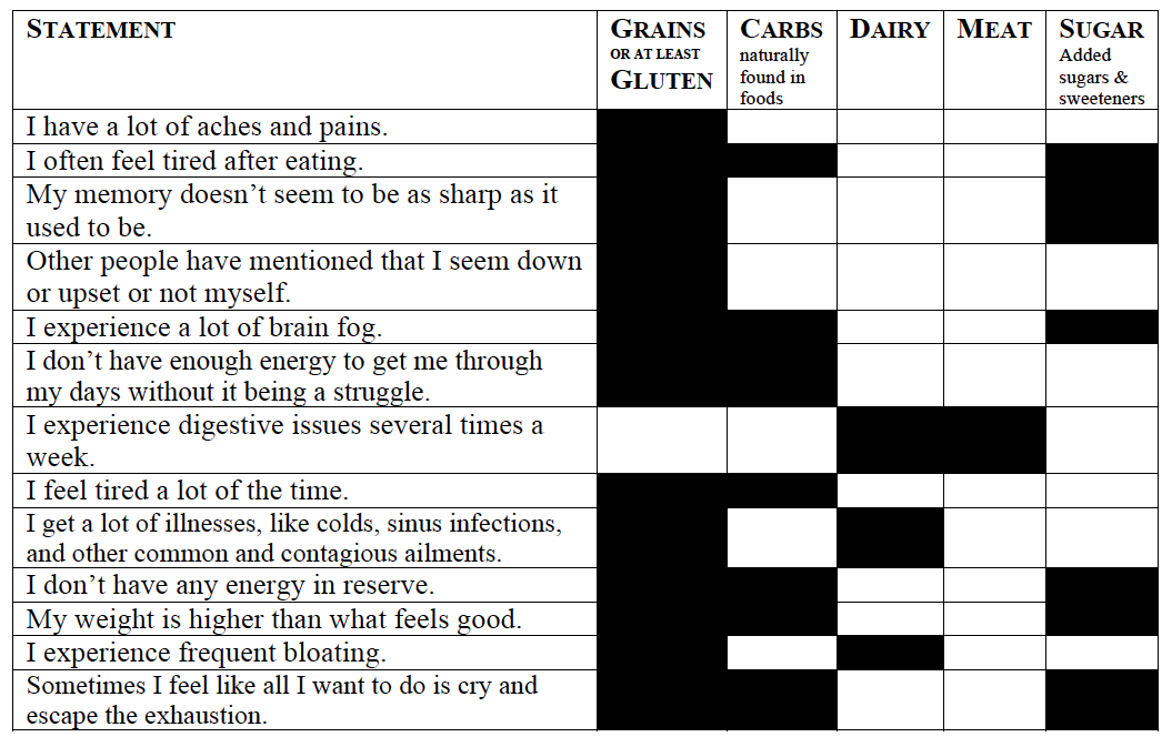 Mojo Meter on Meal Planning