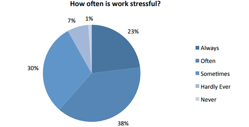 Teacher-stress-lede