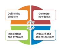 problem solving chart