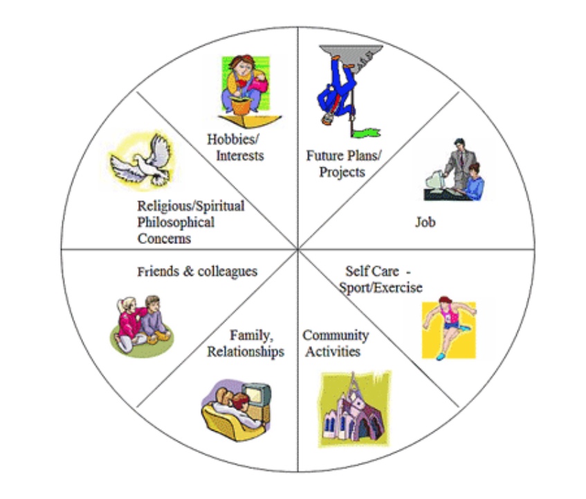 Work Life Balance Zelinski