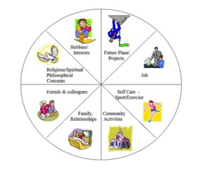 Work Life Balance Zelinski