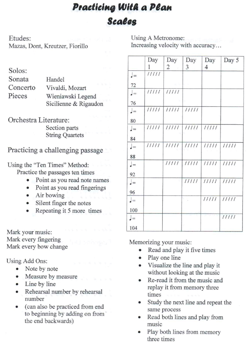 Practicing with a plan